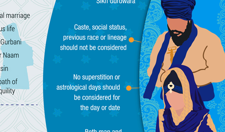 Anand Karaj Infographic Design, Sikh Wedding Infographic Design, Wedding Infographic Design, Infographic Designers Delhi, Infographic Designers Delhi India