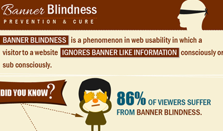 Banner Blindness Infographic by Graphbaron, Infographic Designers Delhi, Infographic Designers Delhi India