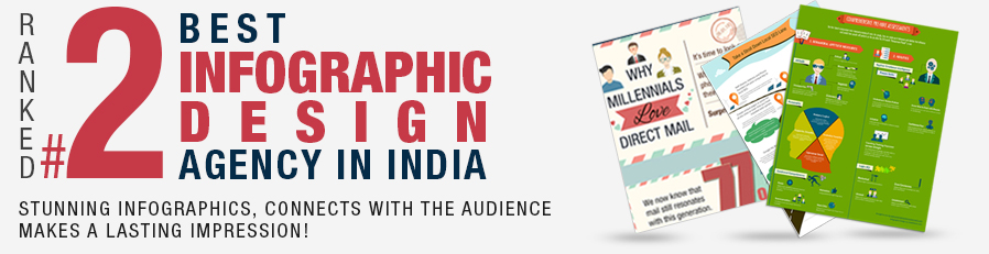 Best Infographic Design Agency Delhi, India,  Website Designers Delhi, India, Ranked 2nd best Infographic Design Agency India