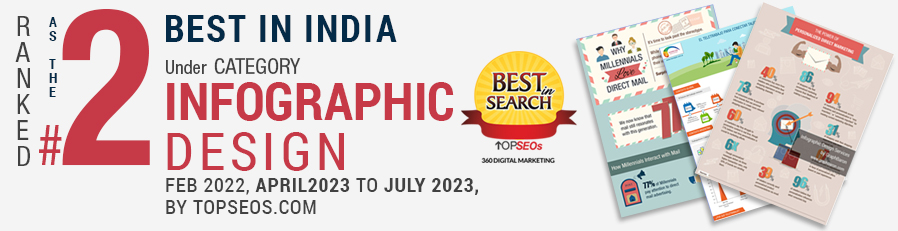 Best Website Designers in India, Award Winning Website Designers, India, Custom Graphic Designs, Awesome Graphic and Web Designers in India, Ranked as the 2nd best Infographic Designers in India, Feb 2022