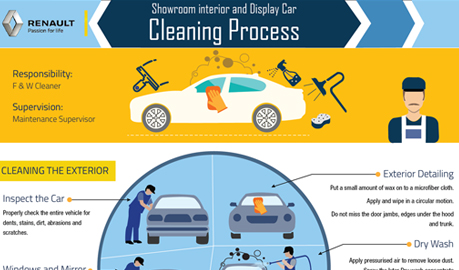 Car Wash Service  Infographic Design, Car Wash Infographic Design, Infographic Designers Delhi, Infographic Designers Delhi India