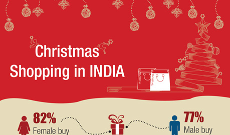 Christmas Shopping Survey Infographic Design, Christmas Shopping Infographic Design, Infographic Designers Delhi, Infographic Designers Delhi India
