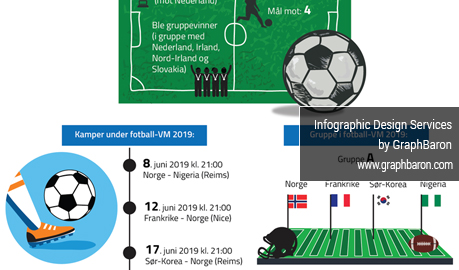 FIFA Worldcup Infographic Design, FIFA Worldcup Football 2019 Infographic Design Services, Infographic Designers Delhi, Infographic Designers Delhi India