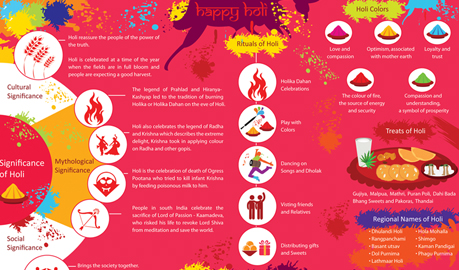 Holi Infographic Design, Holi Info-graphic Design, Infographic Designers Delhi, Infographic Designers Delhi India
