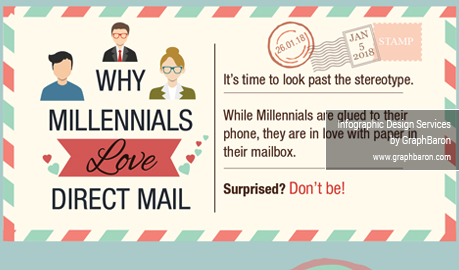 Millennials Love Direct Mail Infographic Design, Infographic Millennials Love Direct Mail Design, Infographic Designers Delhi, Infographic Designers Delhi India