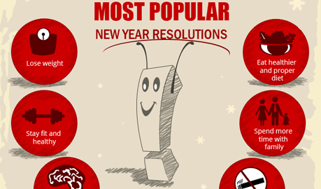 Most Popular New Year Resolutions Infographic, Infographic Designers Delhi, Infographic Designers Delhi India