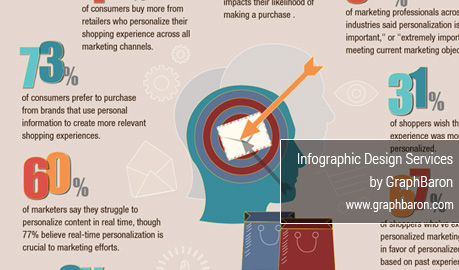 Power of Email Marketing Infographic Design, Email Marketing Infographic Design, Infographic Designers Delhi, Infographic Designers Delhi India
