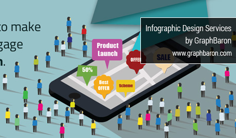 Product Promotion Infographic Design, Product Infographic Design Services, Infographic Designers Delhi, Infographic Designers Delhi India