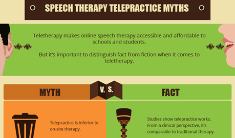 Speech Therapy - Teletherapy - An Infographic for Global Teletherapy